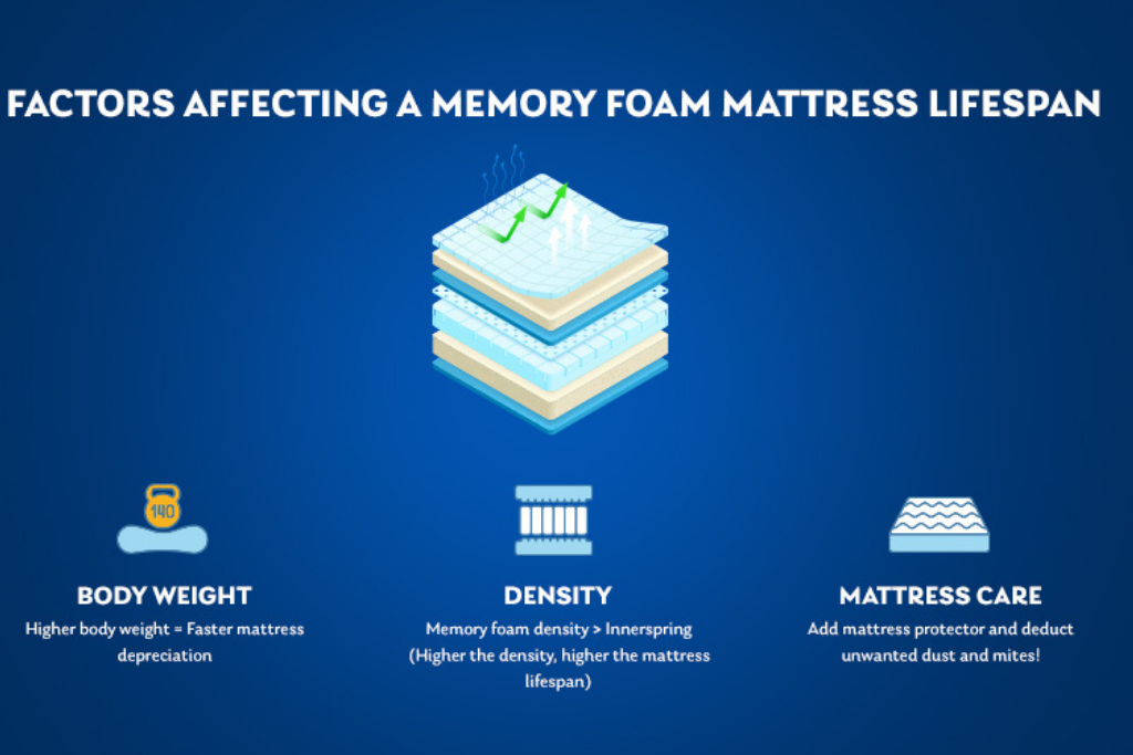 How long does a Tempur Pedic mattress last